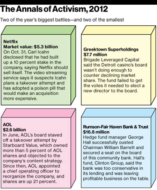 http://images.businessweek.com/cms/2012-12-19/investing_activist52__02inline__405b.jpg