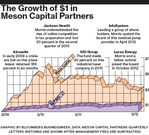 http://images.businessweek.com/cms/2012-12-19/investing_activist52__01inline__405b.jpg